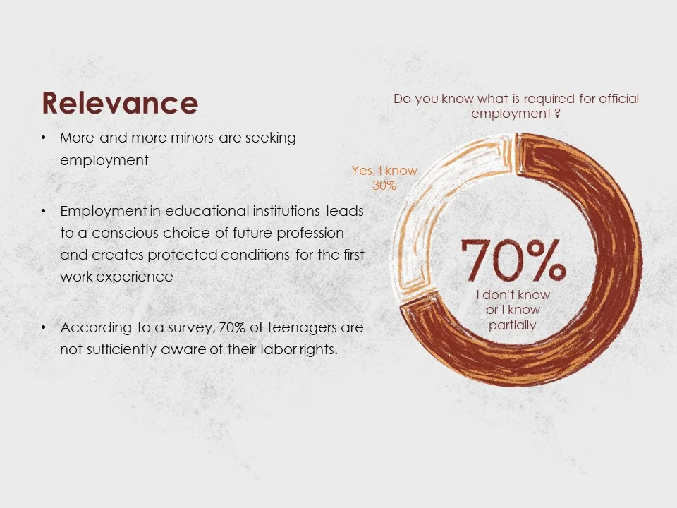 JobSPB research diagram and user survey analytics